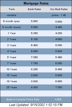 rates2002aug