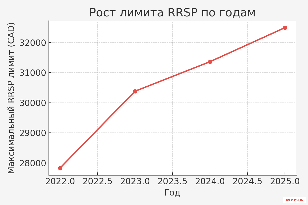 infografika_rrsp_limit