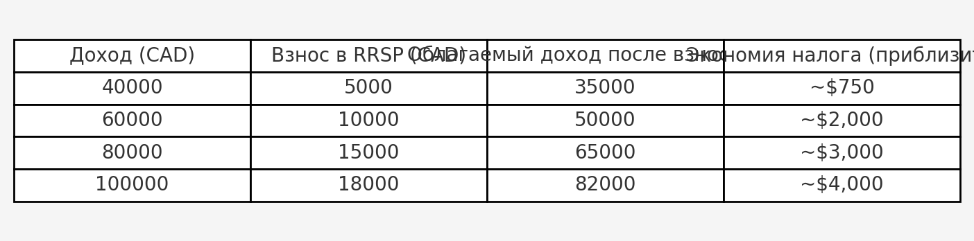 infografika_rrsp_limit